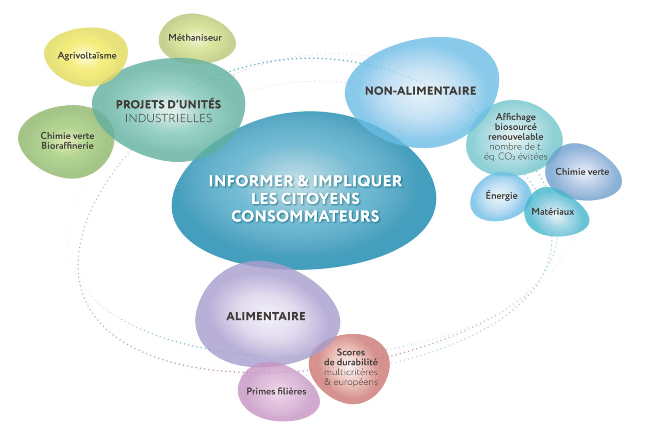 Proposition informer citoyens consommateurs