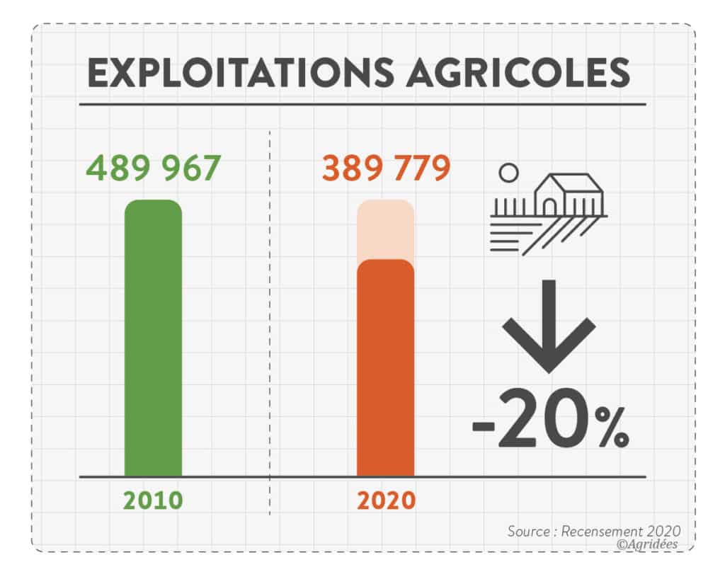 Les Profils Des Entrepreneurs Agricoles Changent Leur Niveau De les-profils-des-entrepreneurs-agricoles-changent-leur-niveau-de